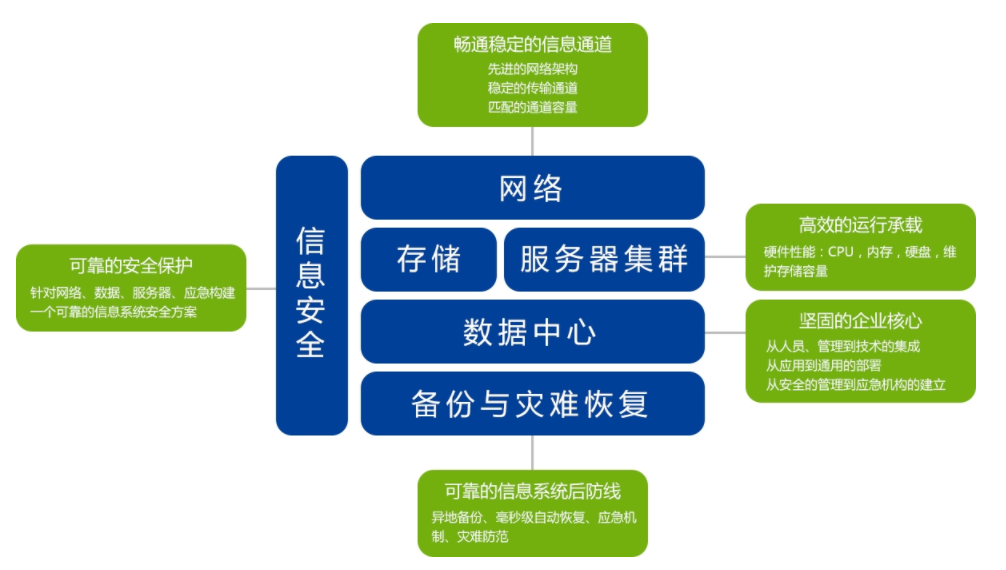 信息化建设与咨询.png 信息化建设与咨询.png