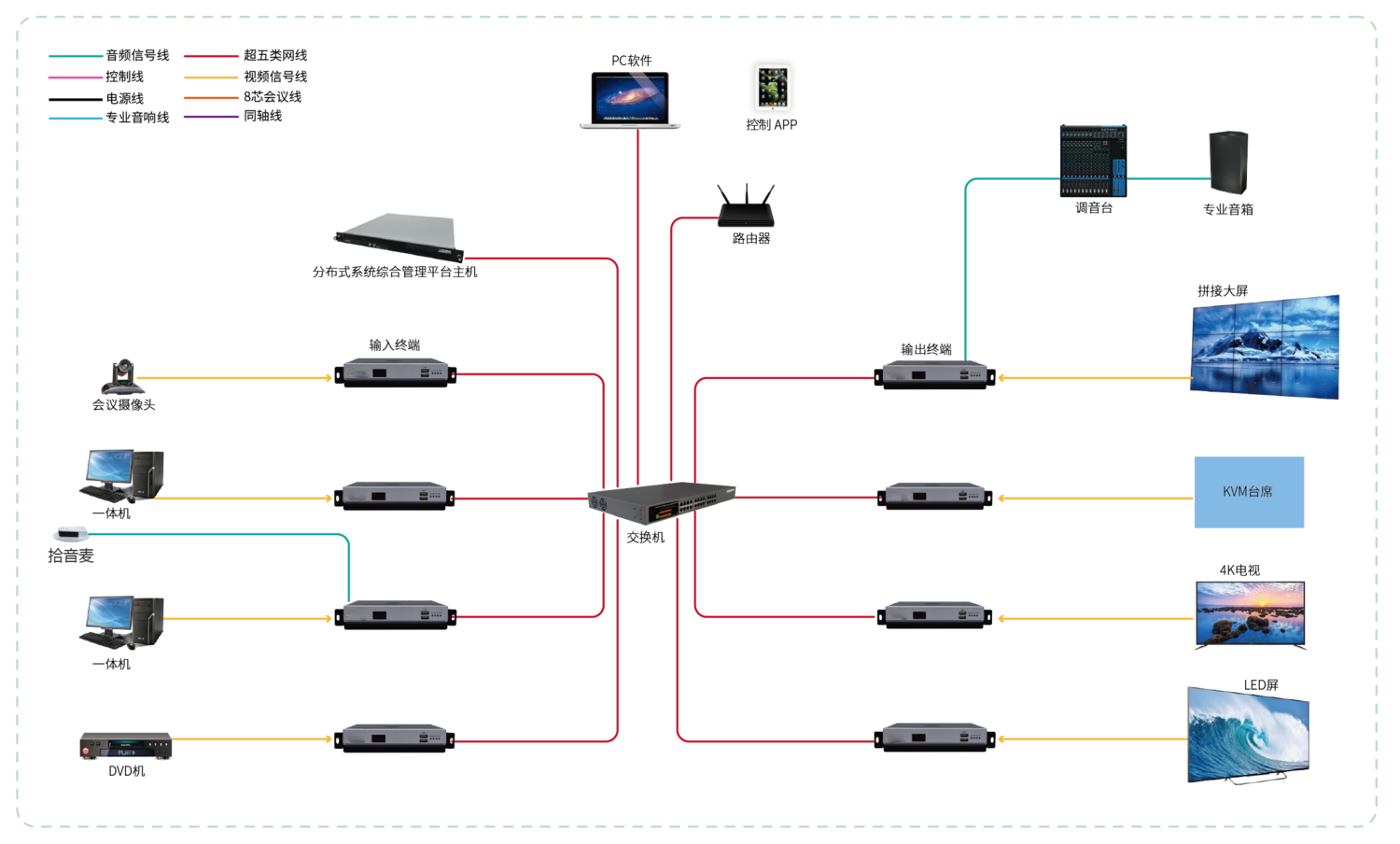 分布式系统图.png 分布式系统图.png
